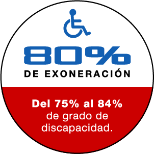 Honda_80_exonerados